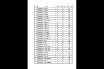 Quyết định phê duyệt tuyển sinh vào lớp 10 năm học 2026-2027